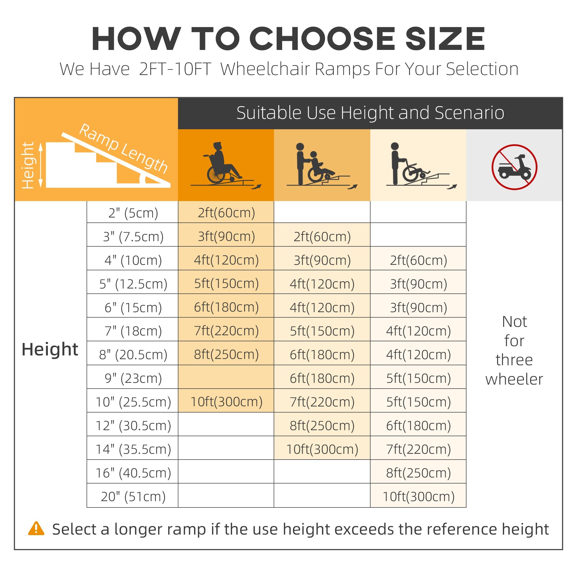 Wheelchair Ramp, 152L x 73Wcm, 272KG Capacity, Folding Aluminium Threshold Ramp w/ Non-Skid Surface, Transition Plates Above & Below for Steps-3